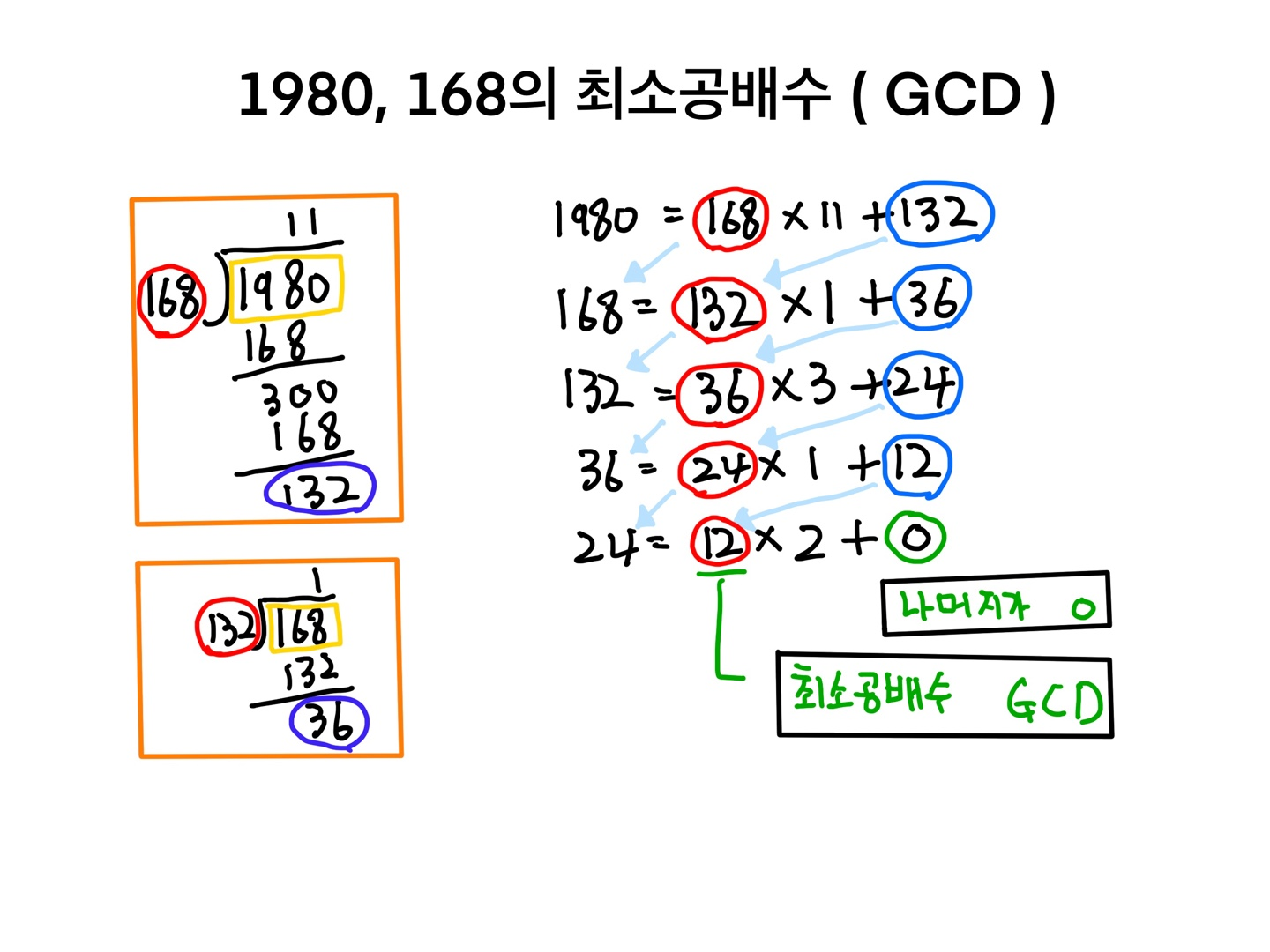  [알고리즘] 유클리드 호제법 - 최소공배수, 최대공약수 구하기