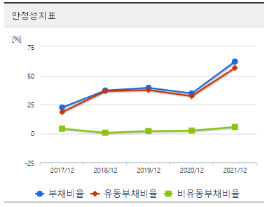흥국에프앤비-재무제표