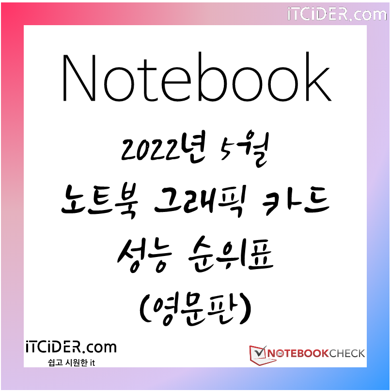 2022년 5월 노트북 그래픽카드 성능 순위 (영문판) 2022년 5월 노트북 그래픽카드 성능 순위 (영문판)