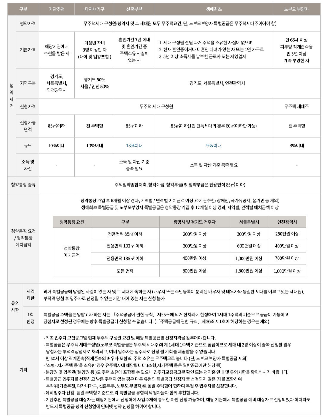 광명자이더샵포레나 (광명 뉴타운 1구역) 일반분양 청약 정보 (일정, 분양가, 입지분석)