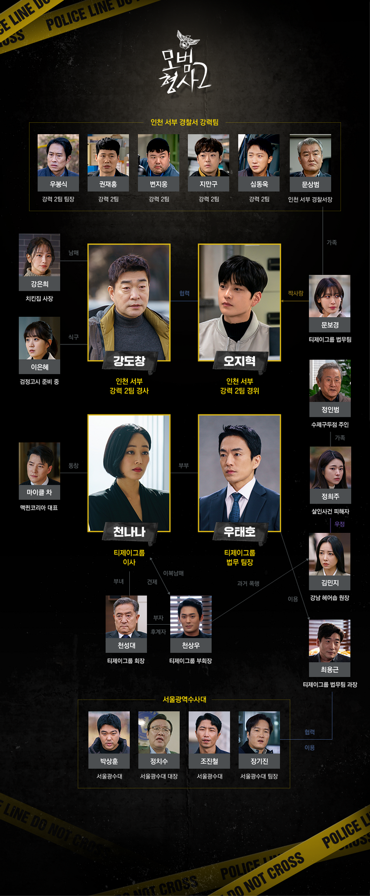  모범 형사 2 1화 줄거리 요약 OST 멧돼지의 등장과 숨겨진 연쇄살인범