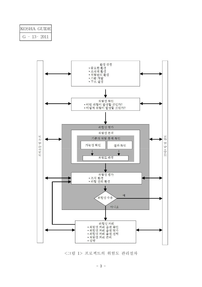  [건설공사 안전비법]_프로젝트의 위험관리에 관한 안전가이드