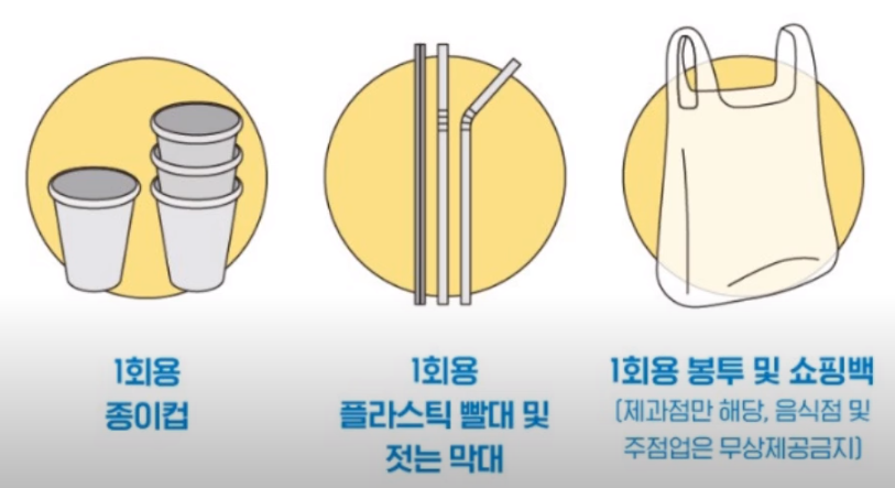 사용금지