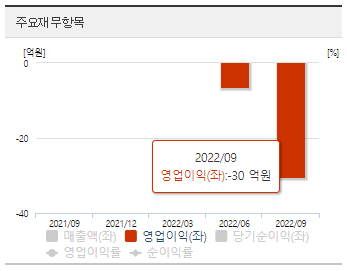 분기-영업이익
