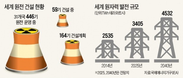  원전 관련주 대장주 TOP 10 종목 정리