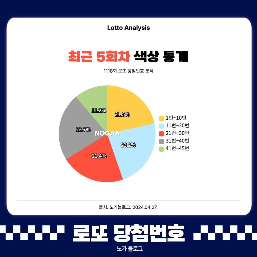 기간별 색상 통계