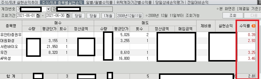  2021년 6월 한 달 주식매매 결산 및 피드백