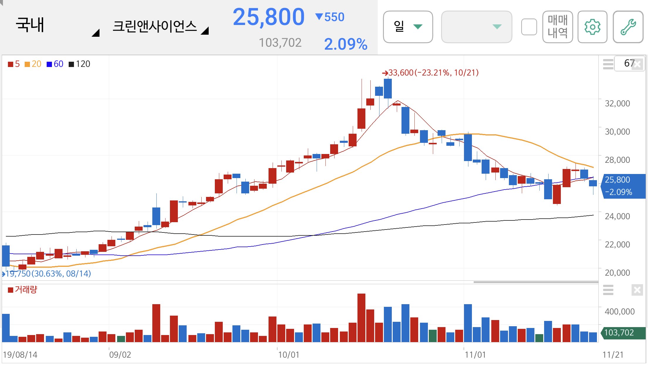 미세먼지 관련주