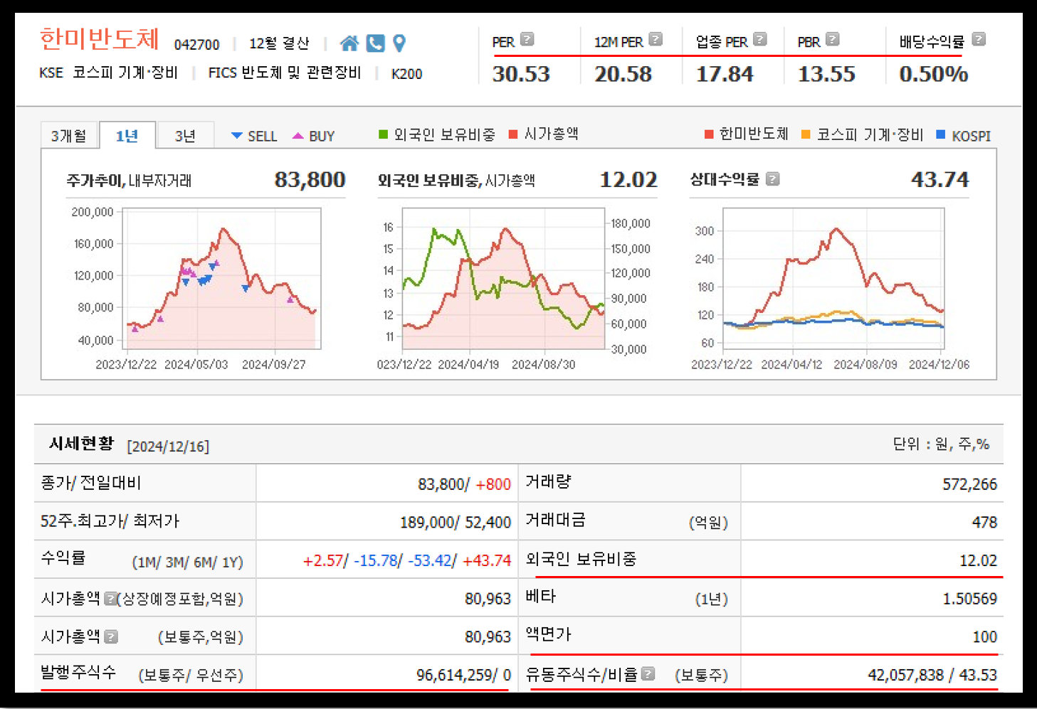 한미반도체 주식 시세 현황