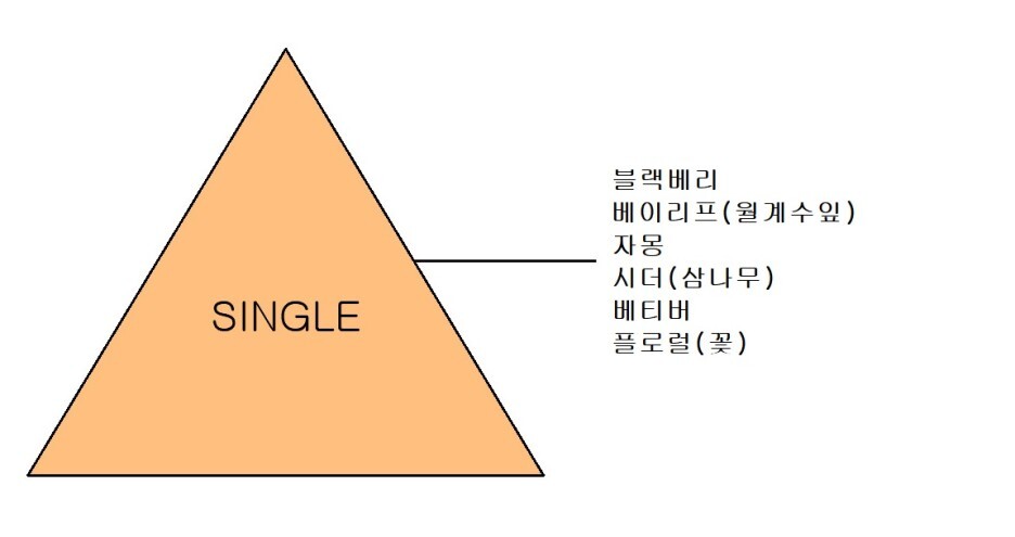 향조