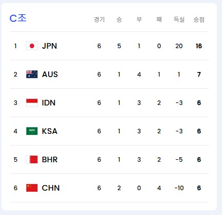 한국 오만 축구 중계