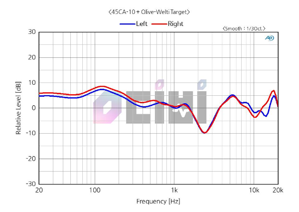 WH1000-XM4-Frequency-Response-Target