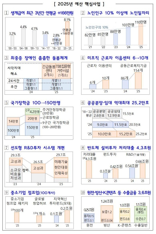 예산 핵심사업1-기획재정부