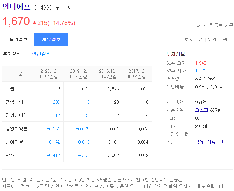 인디에프 종전선언 관련주