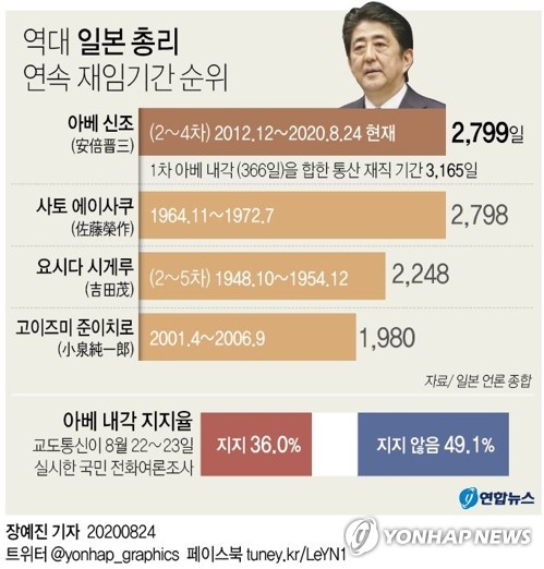 아베가 "오늘" 총리 사임 발표한 이유.jpg