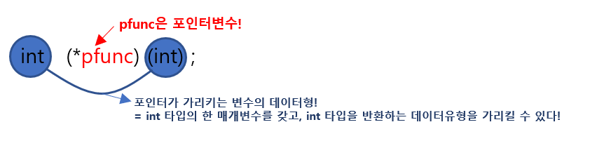 [C언어 & 씨플플 강좌] 함수 포인터에 대해 알아보자! 함수 포인터 역참조, 함수 포인터 sizeof 측정?