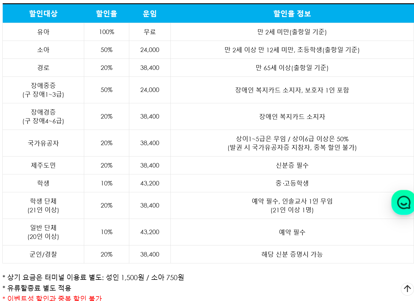 삼천포-제주도-여객선-요금