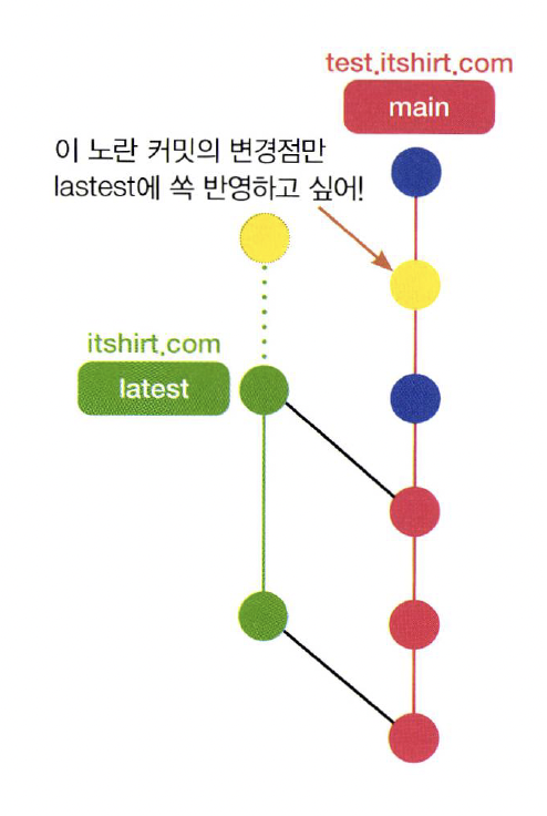 어멘드 이미지
