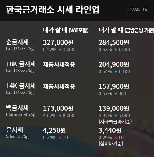 금테크 방법 ★안전자산 금테크★ 한국 금투자 금거래 방법 - 12