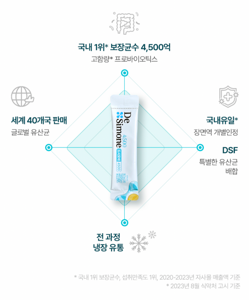 드시모네 공식홈페이지