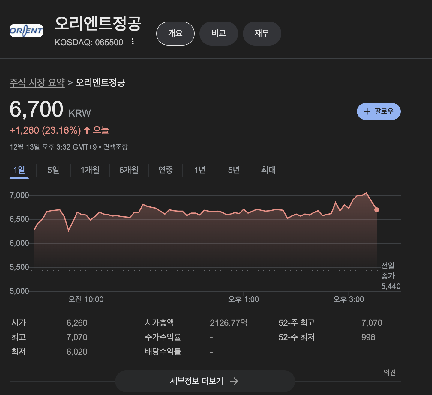 이재명-테마주-추천-오이렌트정공