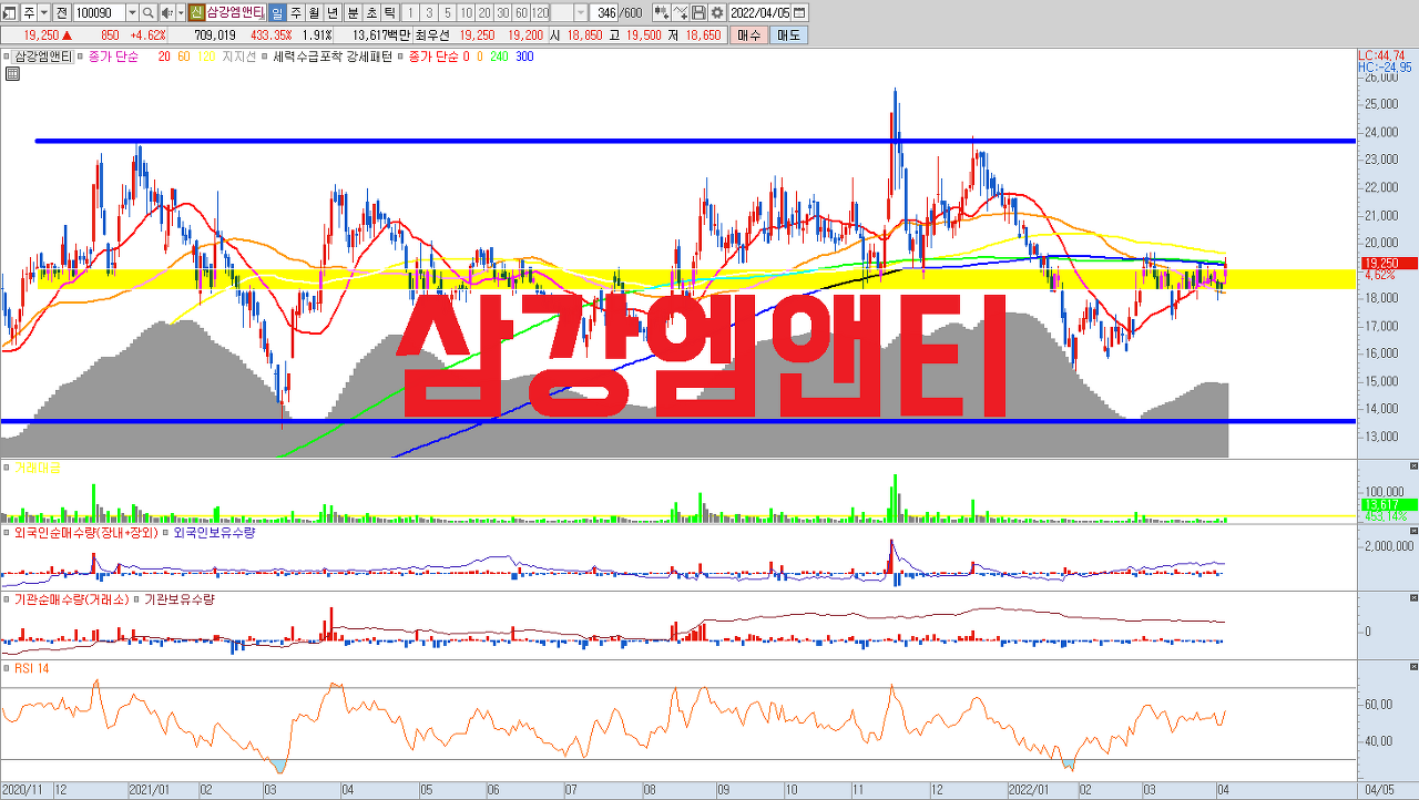  역대급 수주잔고로 이미 향후 2년치 일감을 확보한 상황, 글로벌 메가트랜드 탄소중립과 함께 구조적 성장을 기대할 수 있는 해상풍력 관련주. 아직 주가에 반영되지 않은 세계 1위 해상풍력 ..