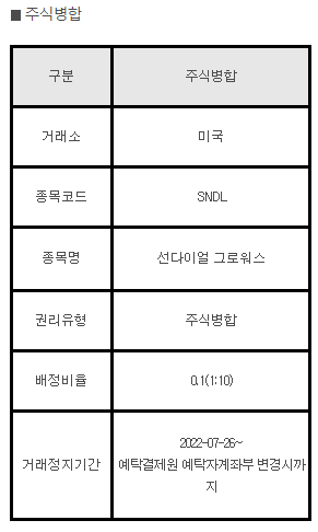 미국주식 주식병합 안내 SNDL 선다이얼 그로워스