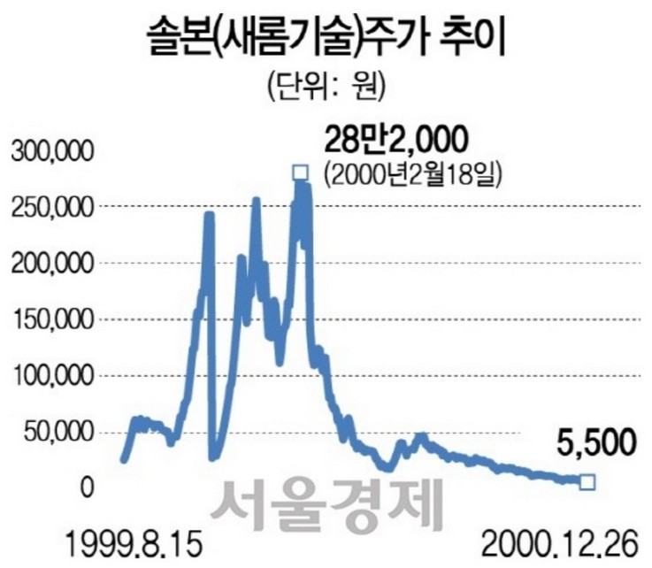 새롬정보기술 이미지