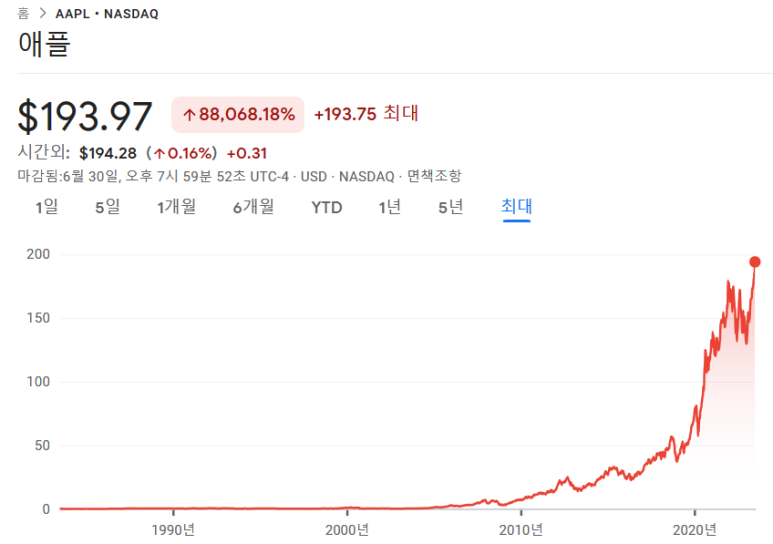 주식시장 역사상 최초 3조달러를 넘은 기업이 된 애플 2 img