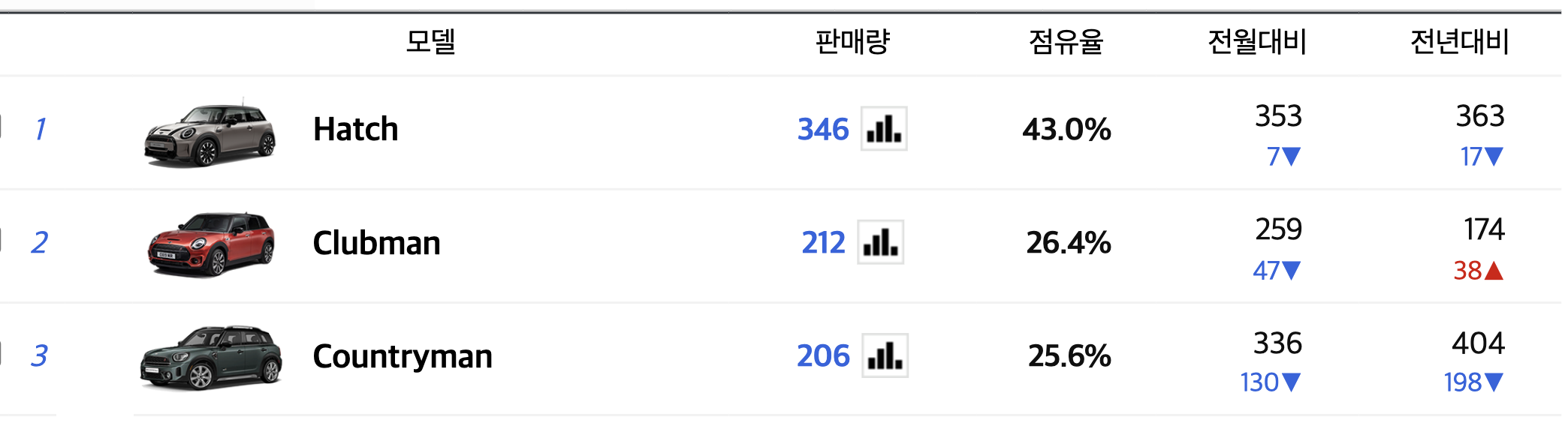 2024 미니 컨트리맨 가격 옵션표 풀체인지 클래식 후기 JCW(+개인적인 견해)