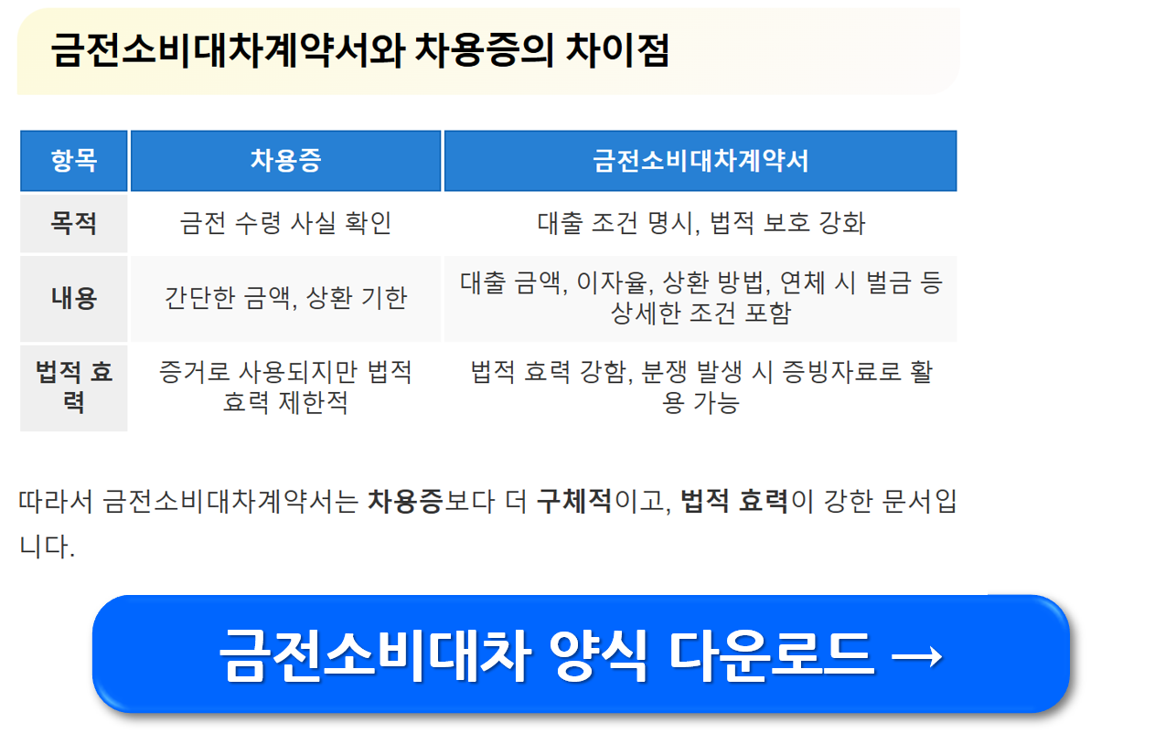 차용증 양식 무료 다운로드 (작성 방법 안내)