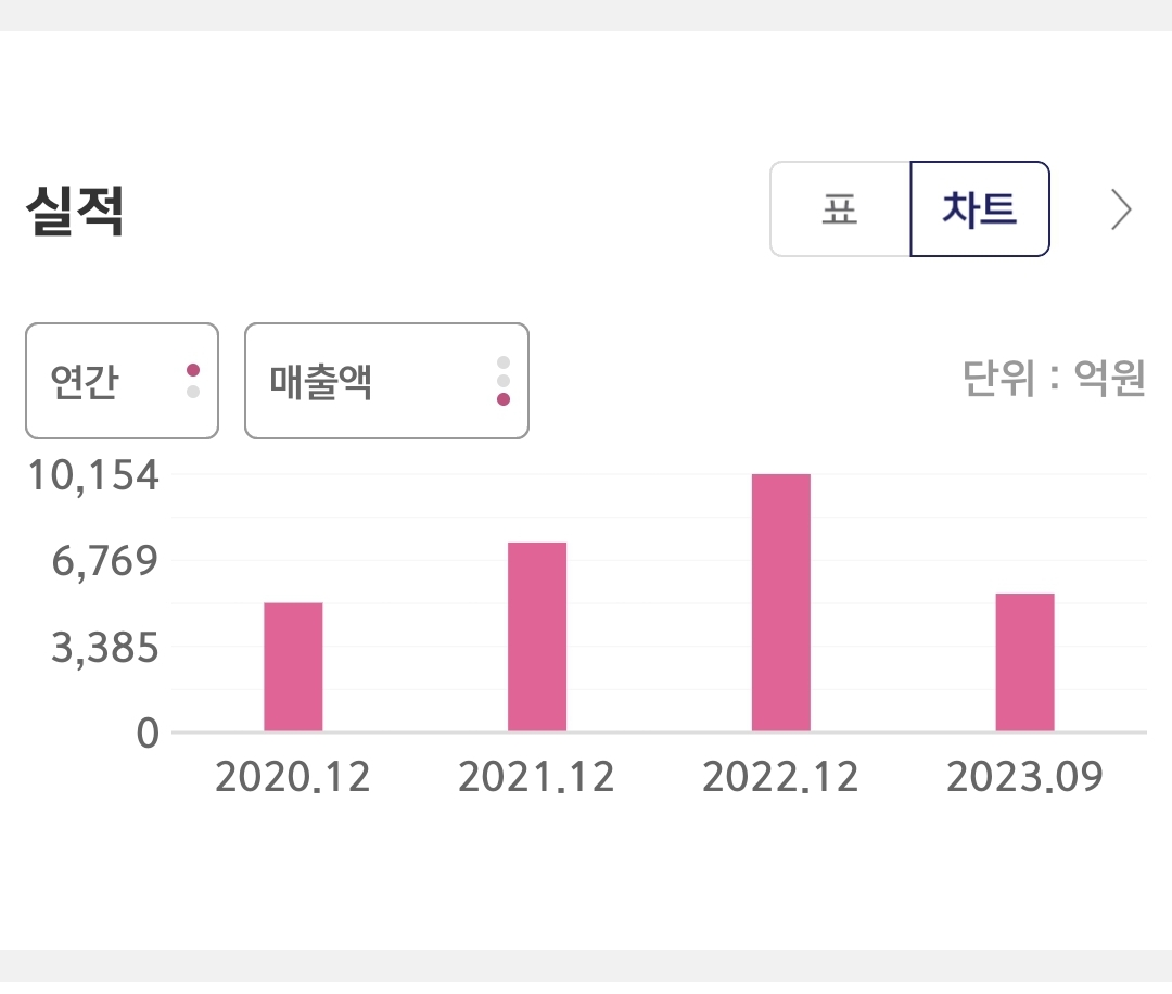 한솔로지스틱스 매출