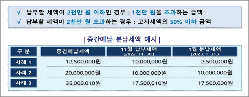 종합소득세 중간예납 분납가능금액과 사례