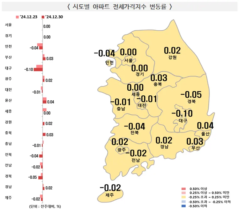 시도별 아파트 전세가격지수 변동률