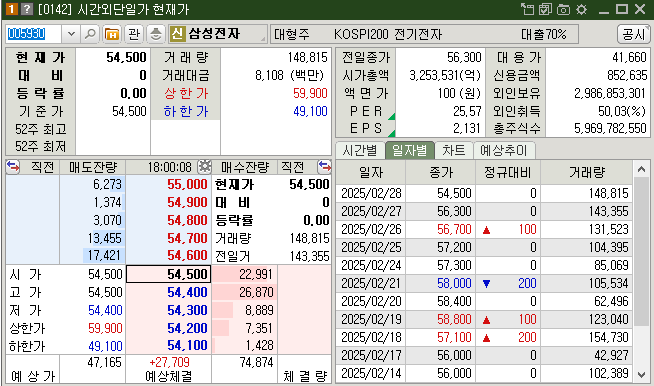 시간외 단일가 매매