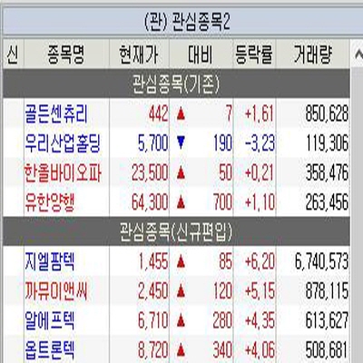  9월 3주 주식 관심종목(지엘팜텍 외 7종목)