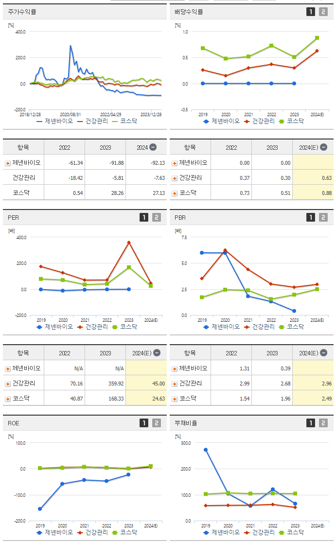 제넨바이오_섹터분석