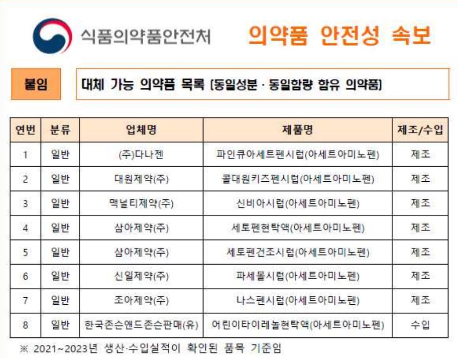 대체가능 의약품 목록