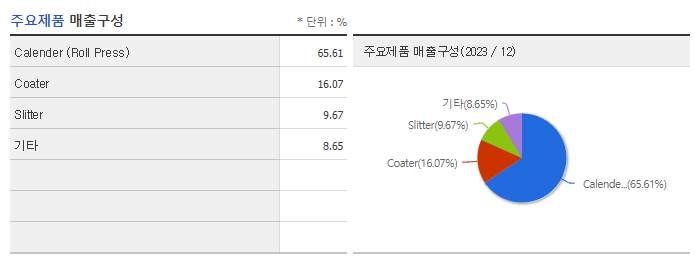 씨아이에스_주요제품