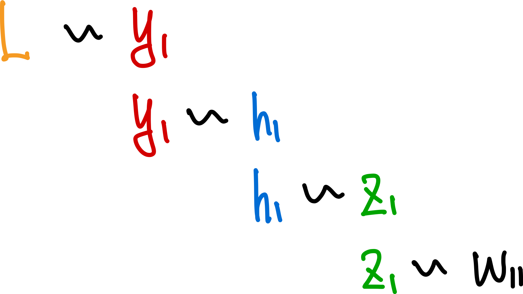 역전파(Backpropagation) 3 L이 연결된 상태