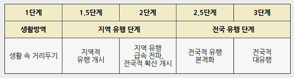  2.5단계 격상 결정?!