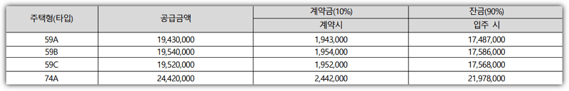 엘리프 미아역 1단지 발코니 확장 공사비와 납입 일정