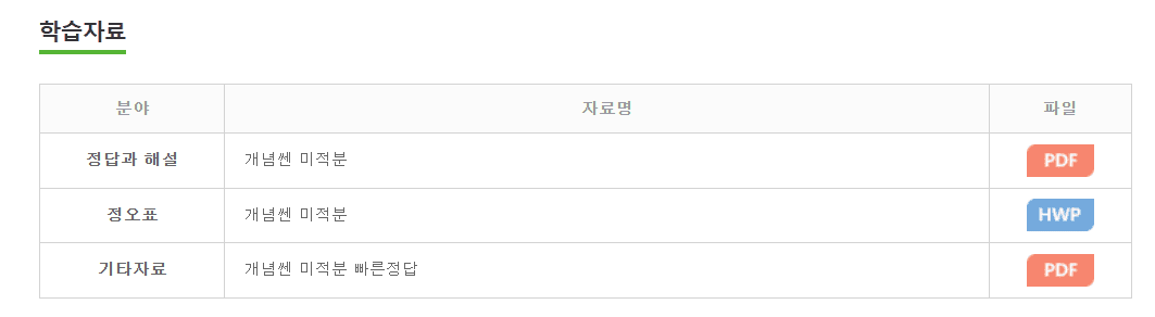 개념쎈 미적분 답지 다운로드