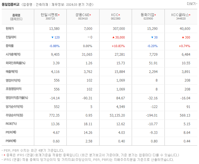 한일시멘트_동종업비교자료