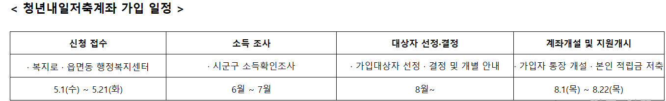 청년내일저축계좌-가입-일정