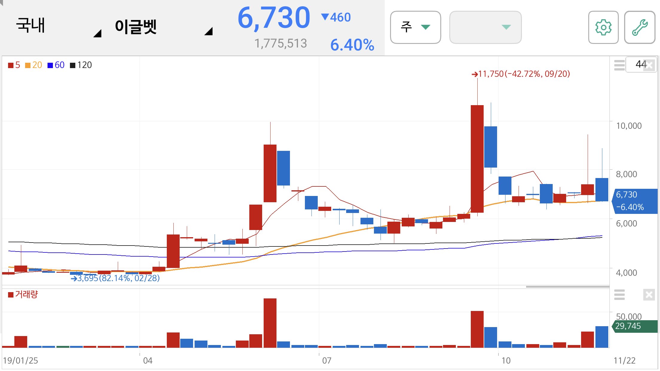 펜벤다졸 관련주