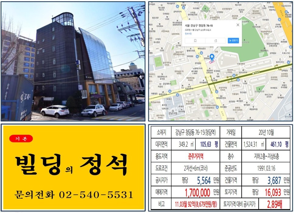  [강남구 토지거래허가구역 100억 꼬마빌딩 실거래가 조회] 청담동 76-15 (청담역) 170억 원, 평당 1억 6,093만 원 매매되었습니다.