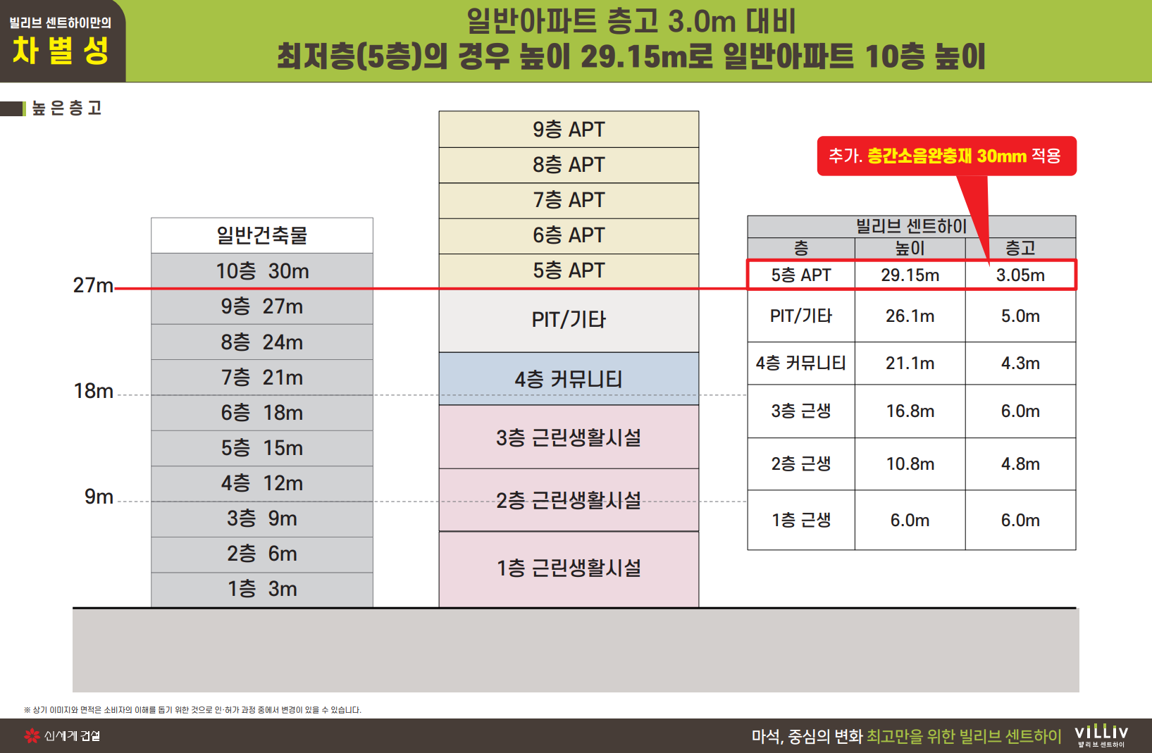 빌리브 센트하이의 차별성