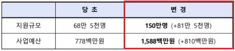 천 원의 아침밥 사업 확대_출처: 농림축산식품부