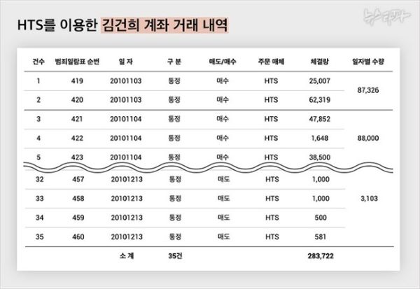 도이치모터스_김건희_거래내역